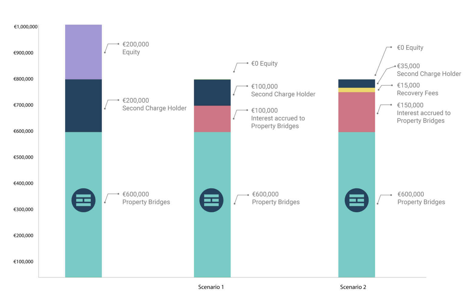 what-is-first-charge-security-propertybridges